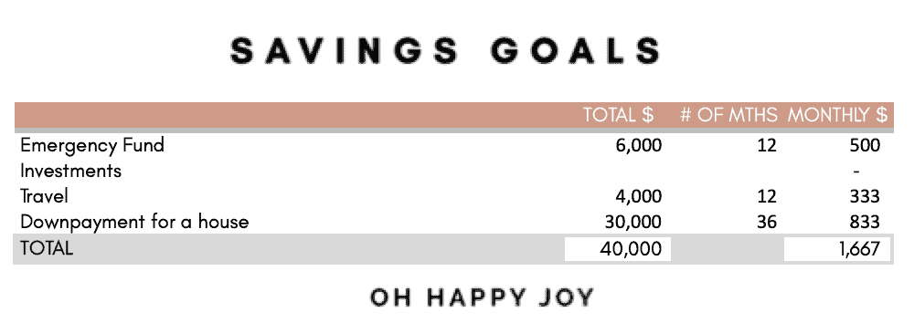 Savings Goal Calculation