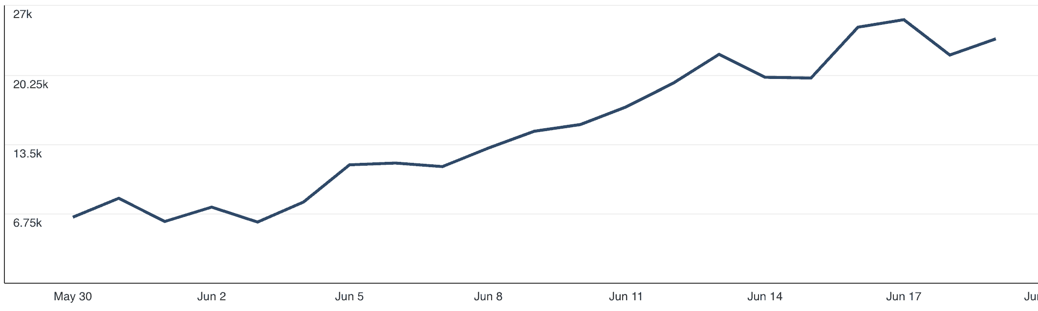 Pinterest Traffic