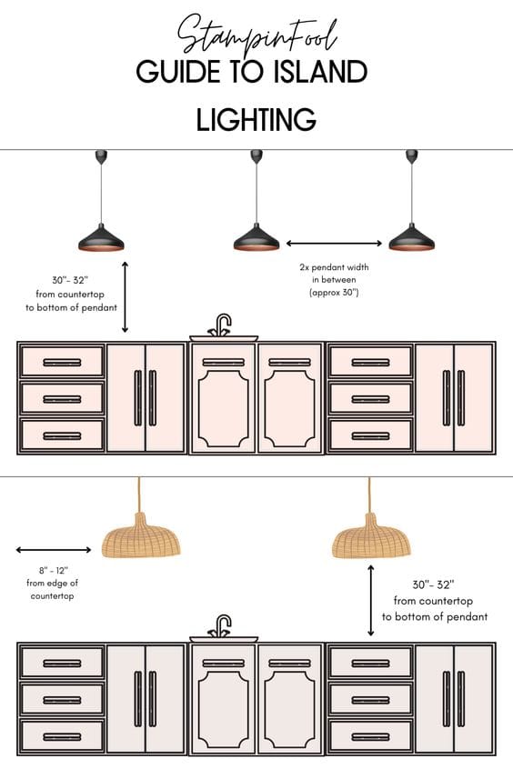 how to space pendants over island